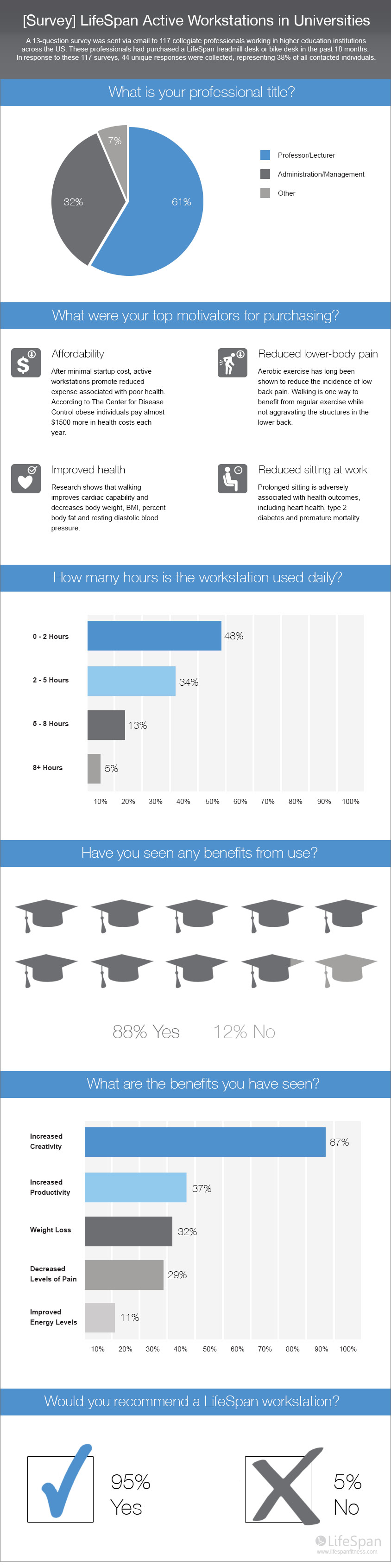 education survey active workstation full infographic