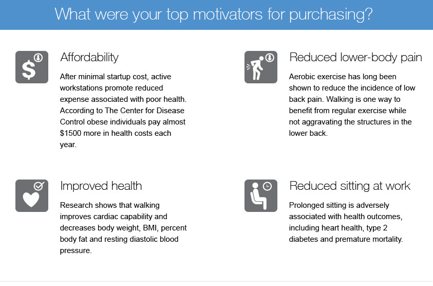 education survey motivators for purchase chart