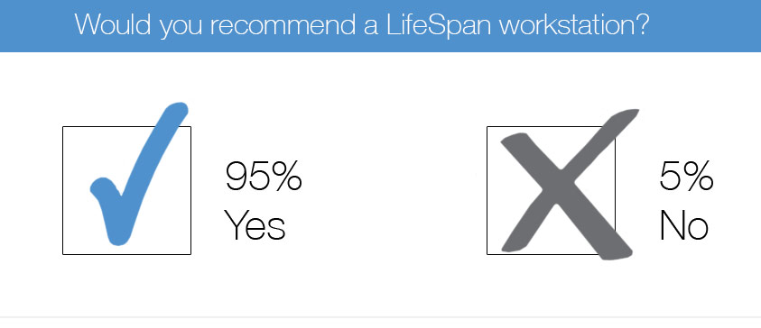 education survey participant recommendations graphic