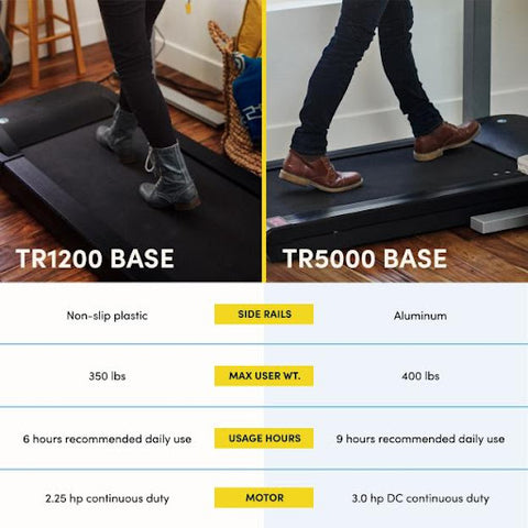 TR1200 Base vs. TR5000 Base LifeSpan Fitness Omni Treadmill Desk 