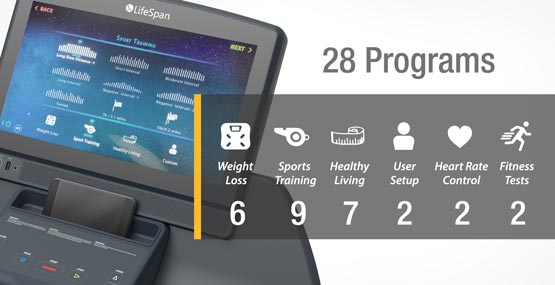 Endless progress with 28 different programs focusing on weight loss, sports training, healthy living, user setup, heart rate control, and fitness tests.