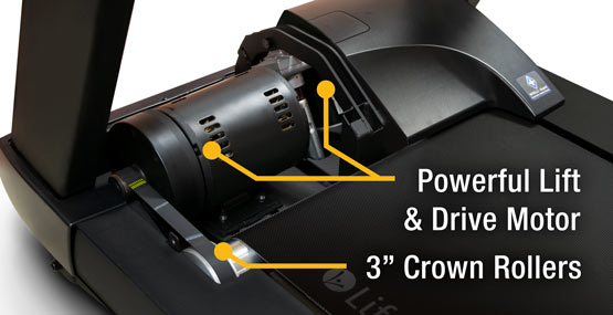 Built with a 5.0 HP Commercial AC Motor, 1000 LBS Trust Incline Motor and 3 Inch Crown Rollers.