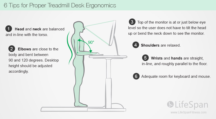 treadmill desk ergonomics